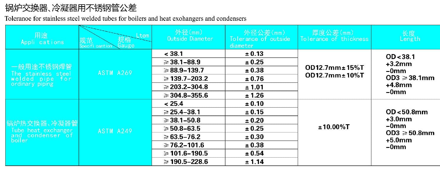 鍋爐交換器，冷凝器用不銹鋼管公差