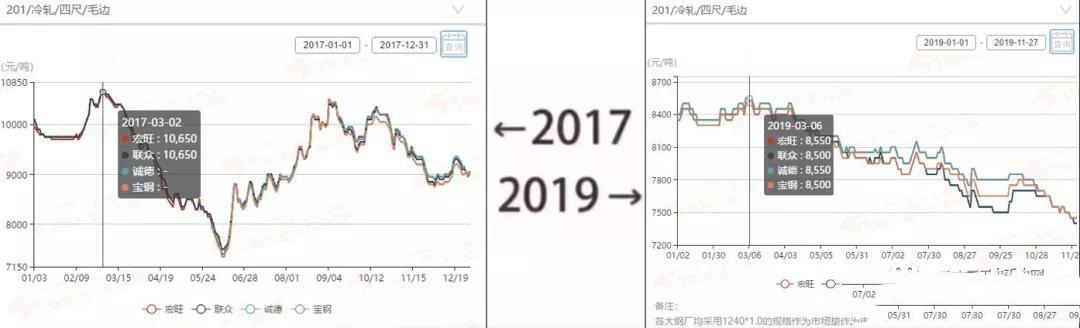 2017&rarr;2019刷屏了，不銹鋼管廠家一對比就哭了  